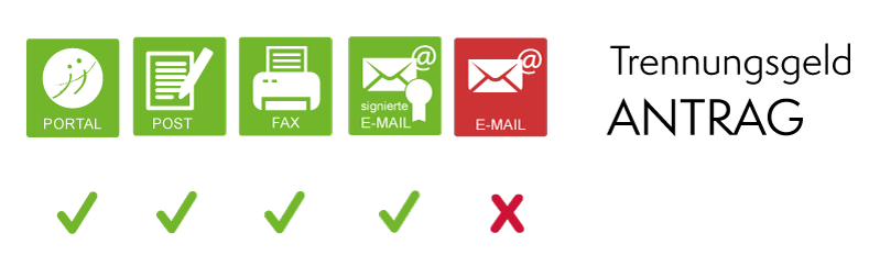 Die Grafik beinhaltet vier Icons für die Antragswege Portal, per Post, per Fax und signierter E-Mail und rechts den Schriftzug Trennungsgeldantrag. /